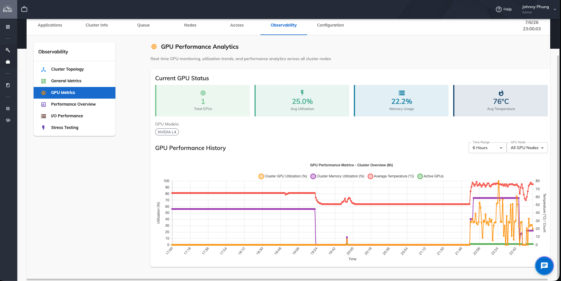 Screenshot preview of a GPU Performance Analytics dashboard.